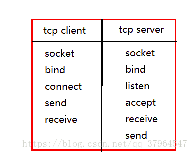 https://blog.csdn.net/hzrandd/article/details/50973185