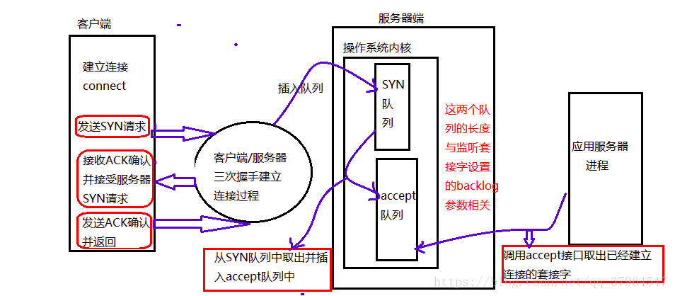 《计算机网络面试题目总结》