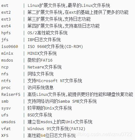 linux系统有哪几种类型 watermark,type_ZmFuZ3poZW5naGVpdGk,shadow_10,text_aHR0cHM6Ly9ibG9nLmNzZG4ubmV0L3h6bnUwNzIy,size_16,color_FFFFFF,t_70