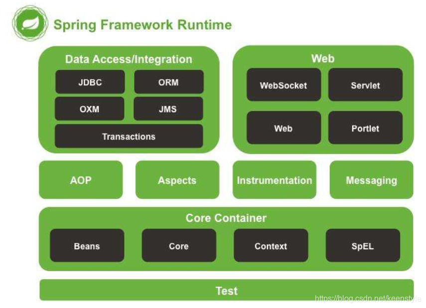 properties是什么意思啊 watermark,type_ZmFuZ3poZW5naGVpdGk,shadow_10,text_aHR0cHM6Ly9ibG9nLmNzZG4ubmV0L2tlZW5zdHlsZQ==,size_16,color_FFFFFF,t_70