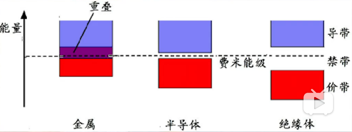 价带导带示意图怎么画图片