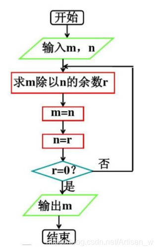 流程图