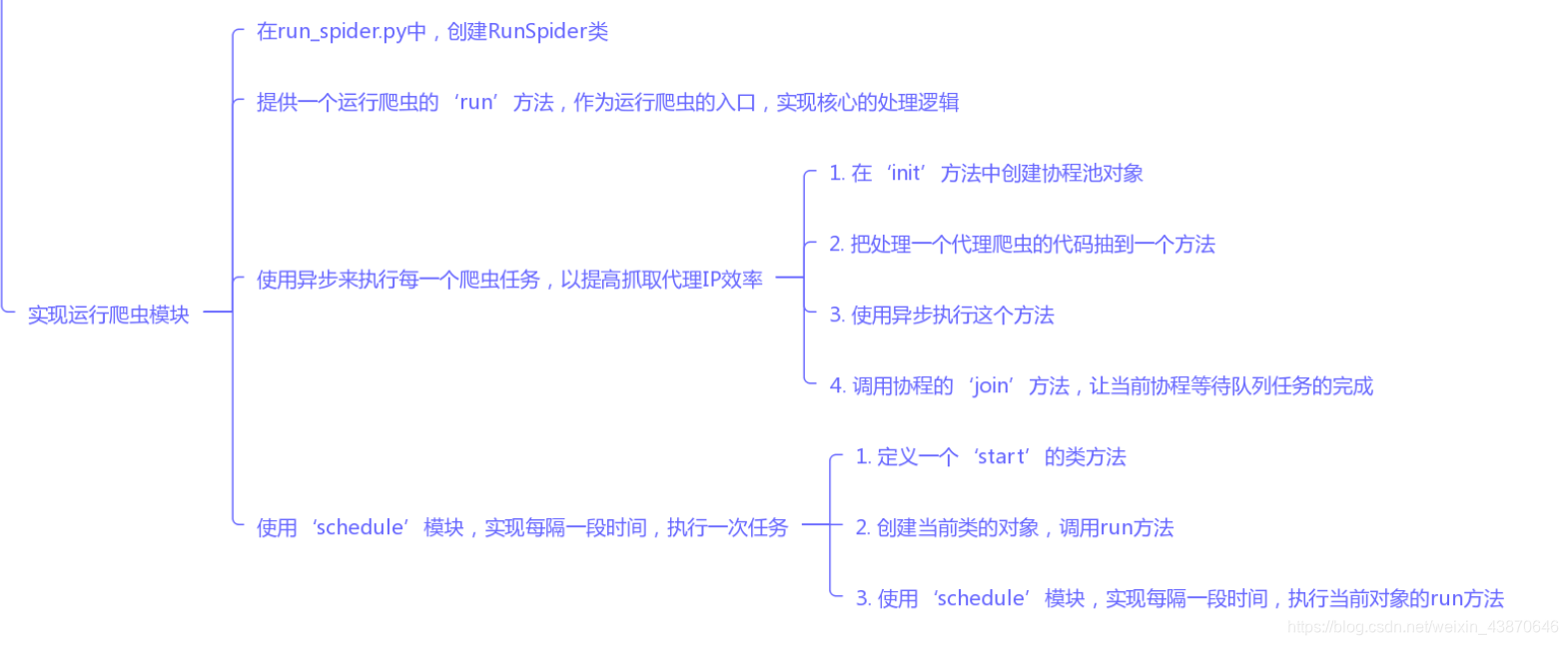 ここに画像を挿入説明