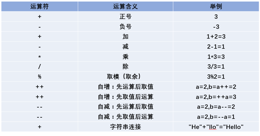 杂乱笔记 彻底掌握各种运算符 位运算 算术运算 逻辑运算 比较运算 久忆凉的博客 Csdn博客 比较运算符逻辑运算符算数运算符哪个难学 杂乱笔记 彻底掌握各种运算符 位运算 算术运算 逻辑运算 比较运算 久忆凉的博客 Csdn博客 比较运算符逻辑运算符算数运算符哪个难学