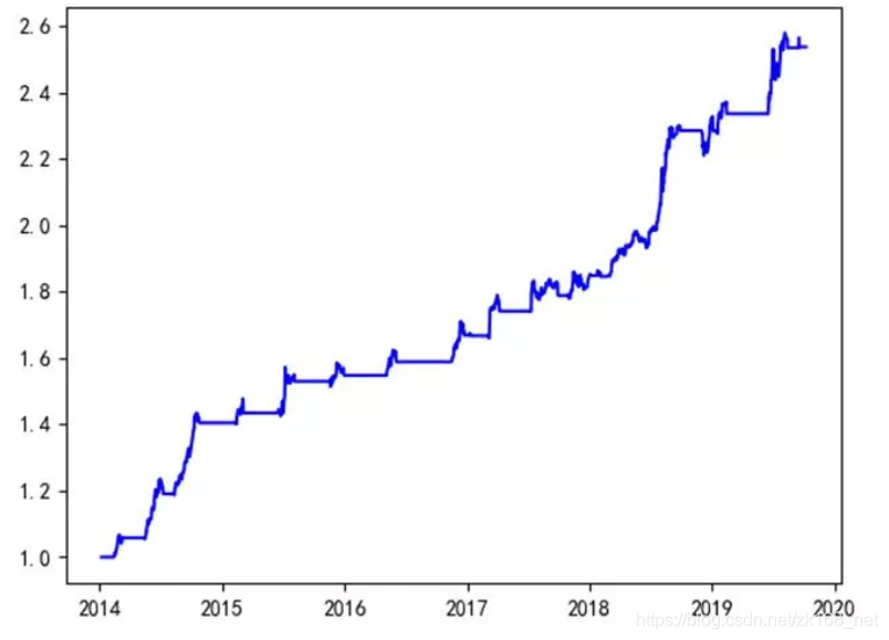 价格走势图自己做软件 watermark,type_ZmFuZ3poZW5naGVpdGk,shadow_10,text_aHR0cHM6Ly9ibG9nLmNzZG4ubmV0L3prMTY4X25ldA==,size_16,color_FFFFFF,t_70