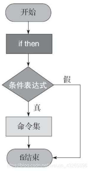 [外链图片转存失败,源站可能有防盗链机制,建议将图片保存下来直接上传(img-DanhV73R-1583994947312)(file:///C:/Users/YCY/AppData/Local/Temp/msohtmlclip1/02/clip_image001.png)]