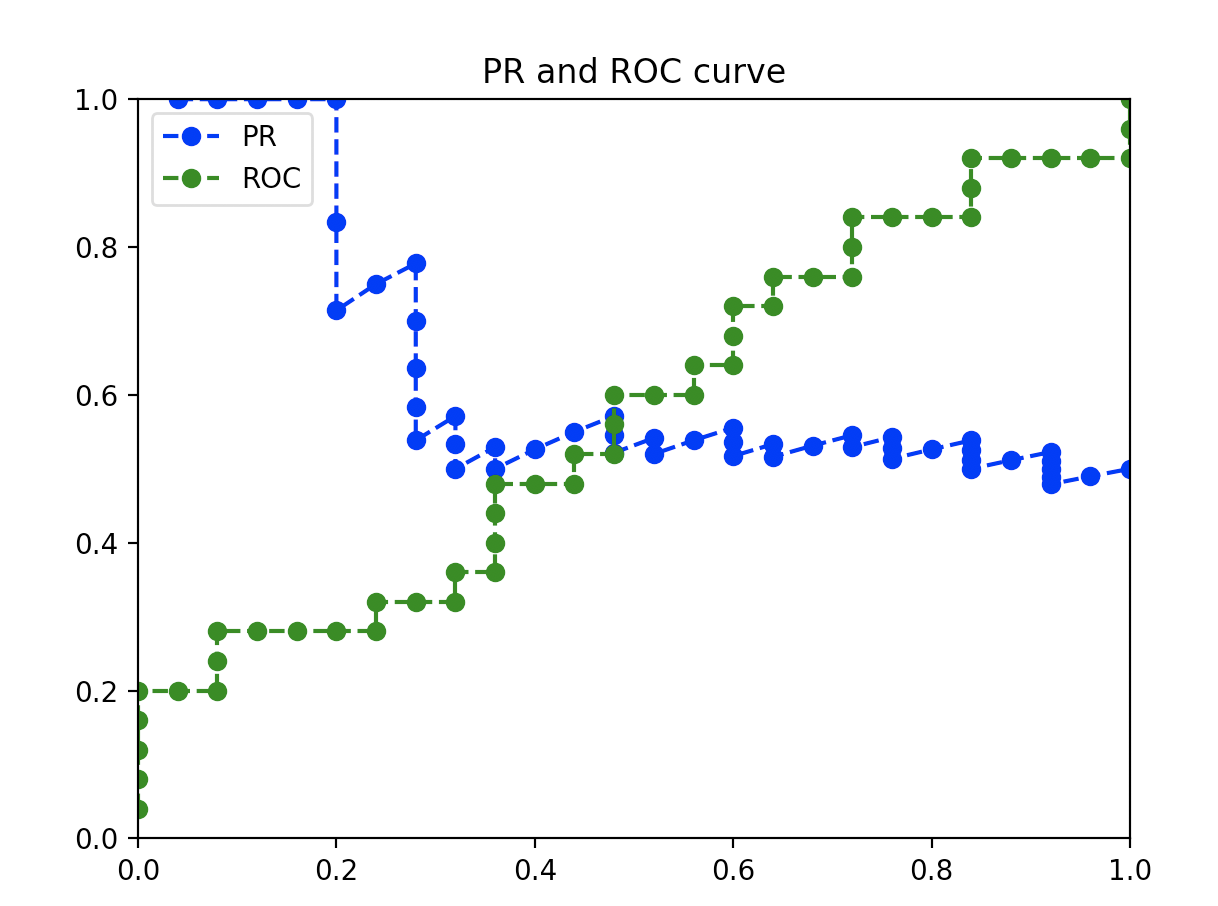 CMC curve - Programmer Sought