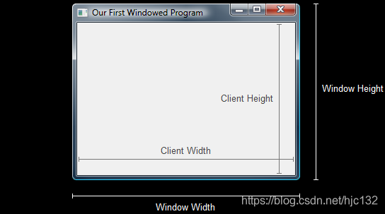 客户端尺寸和窗口尺寸