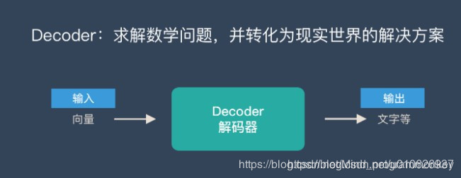 Encoder-Decoder综述理解(推荐)-CSDN博客