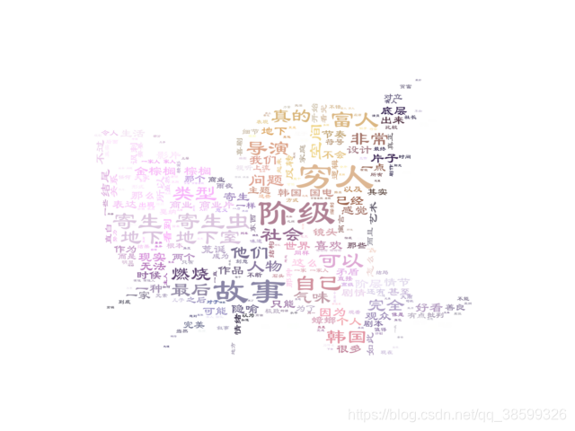 背景图片下的词云