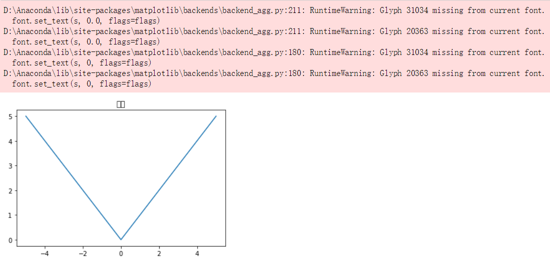 install matplotlib 1.5.1 with anaconda 5.1