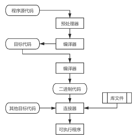 linux 软件安装流程 watermark,type_ZmFuZ3poZW5naGVpdGk,shadow_10,text_aHR0cHM6Ly9ibG9nLmNzZG4ubmV0L3dlaXhpbl80MjUxMTMyMA==,size_16,color_FFFFFF,t_70