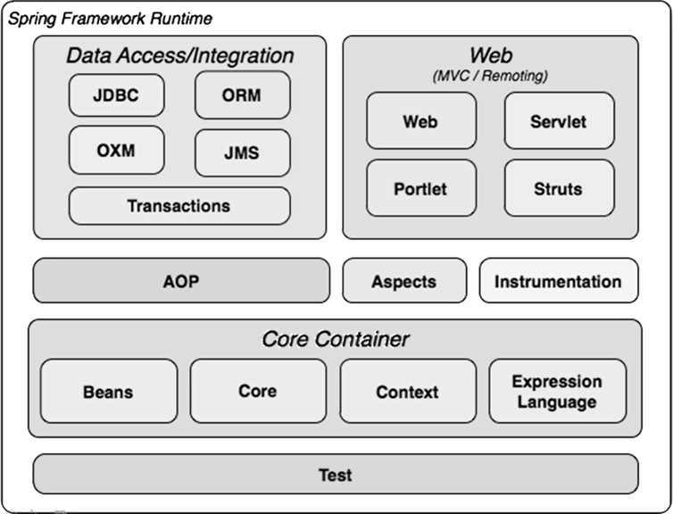 Org springframework spring core. Org springframework spring core