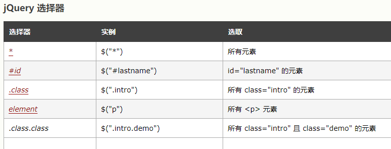 js实现网页自动化