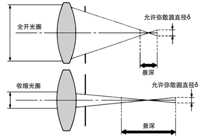 工业相机与镜头选型方法（含实例）