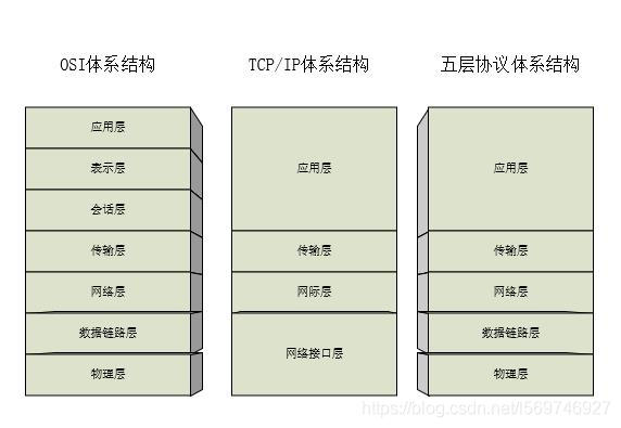 什么样的网络系统好 watermark,type_ZmFuZ3poZW5naGVpdGk,shadow_10,text_aHR0cHM6Ly9ibG9nLmNzZG4ubmV0L2w1Njk3NDY5Mjc=,size_16,color_FFFFFF,t_70