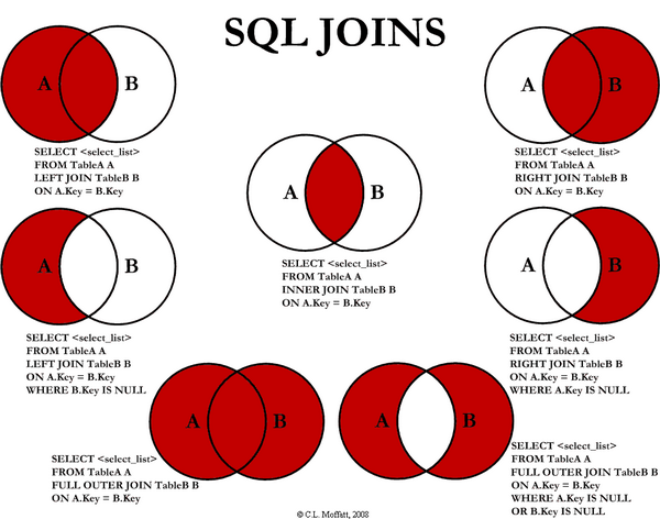 MySQL------DQL查询数据（Data Query LANGUAGE）