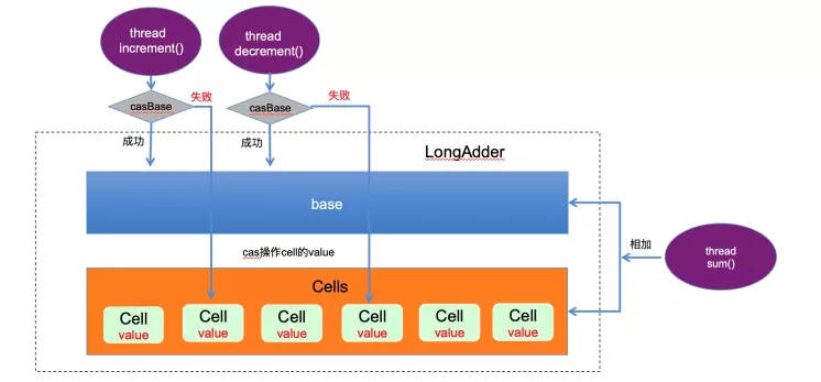 JVM 级锁