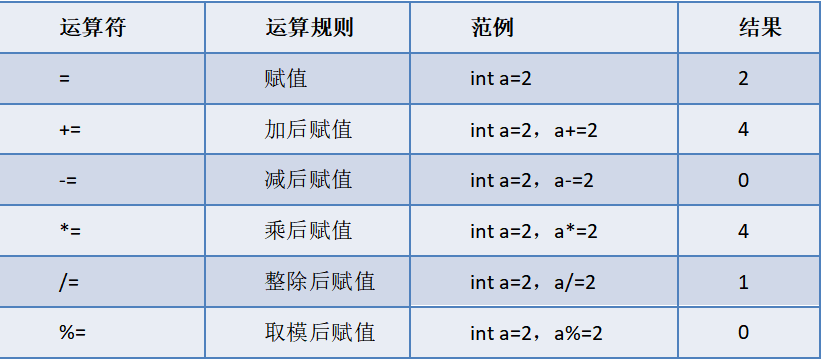 赋值运算符截图