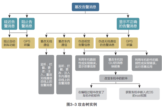 TARA-威胁建模方案4_tara实例-CSDN博客