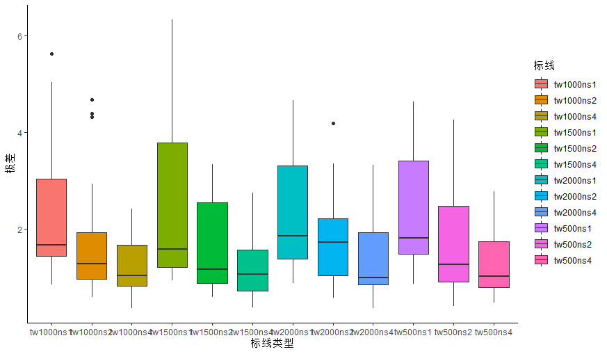 修改ggplot2主题theme_classic_chengdehe的博客-程序员宝宝- 程序员宝宝