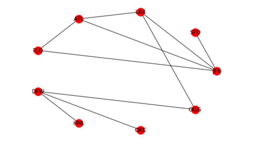 Python Network（一）基础入门（节点和边基本概念，网络统计量）_network python_青风learing的博客-CSDN博客