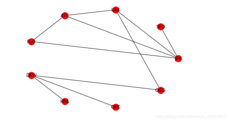 Python Network(一)基础入门(节点和边基本概念,网络统计量)_network python_青风learing的博客-CSDN博客