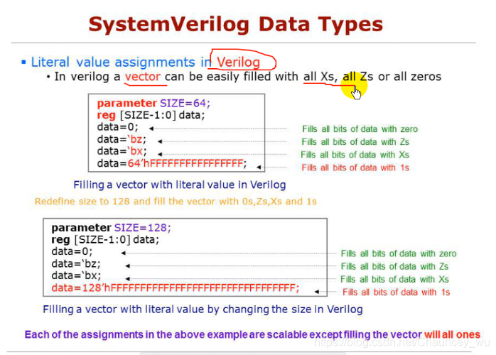 Systemverilog语言(3)-------data types(1/2)_systemverilog数组赋初值-CSDN博客