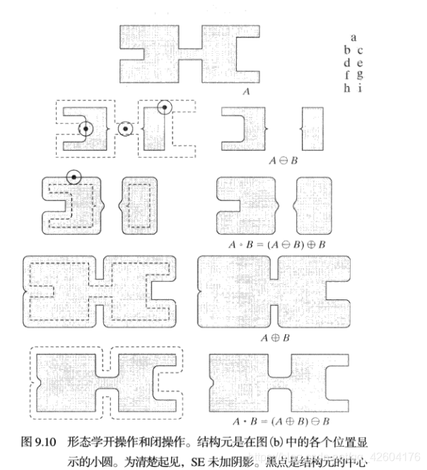 详细过程