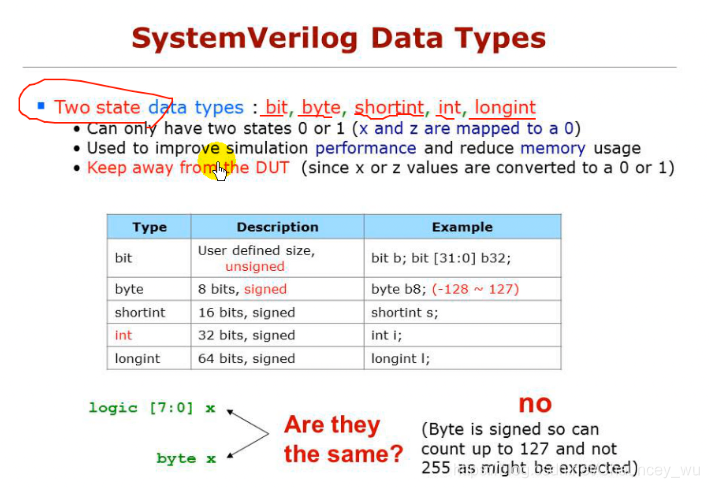 Systemverilog语言(3)-------data types(1/2)_systemverilog数组赋初值-CSDN博客