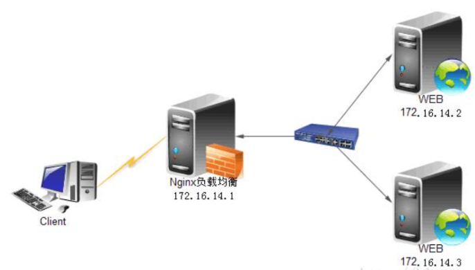 nginx Proxy 代理