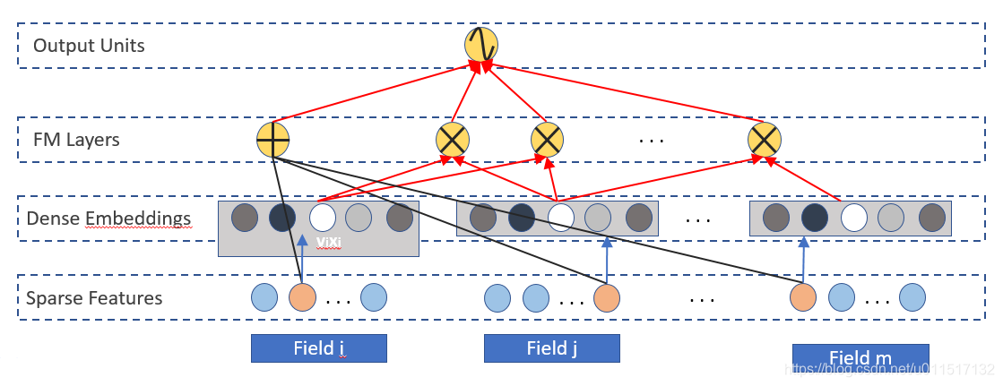 Deepfm Overview FM、DeepFM原理和Tensorflow代码解读_fm算法 tensorflow git-CSDN博客