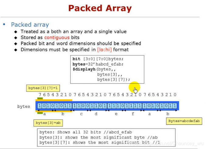 Systemverilog语言(3)-------data types(1/2)_systemverilog数组赋初值-CSDN博客