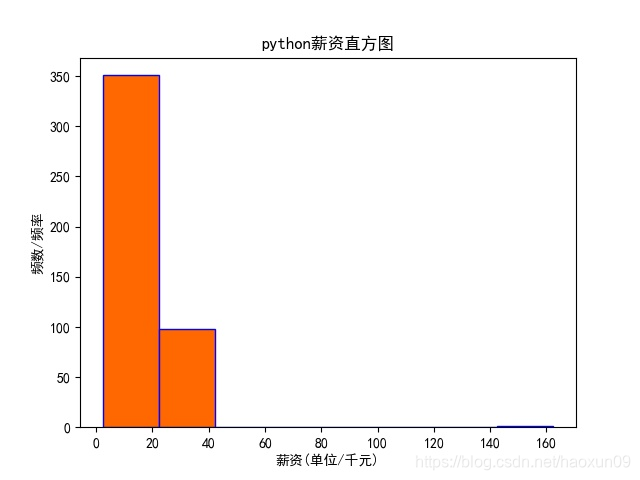 ここに画像を挿入説明