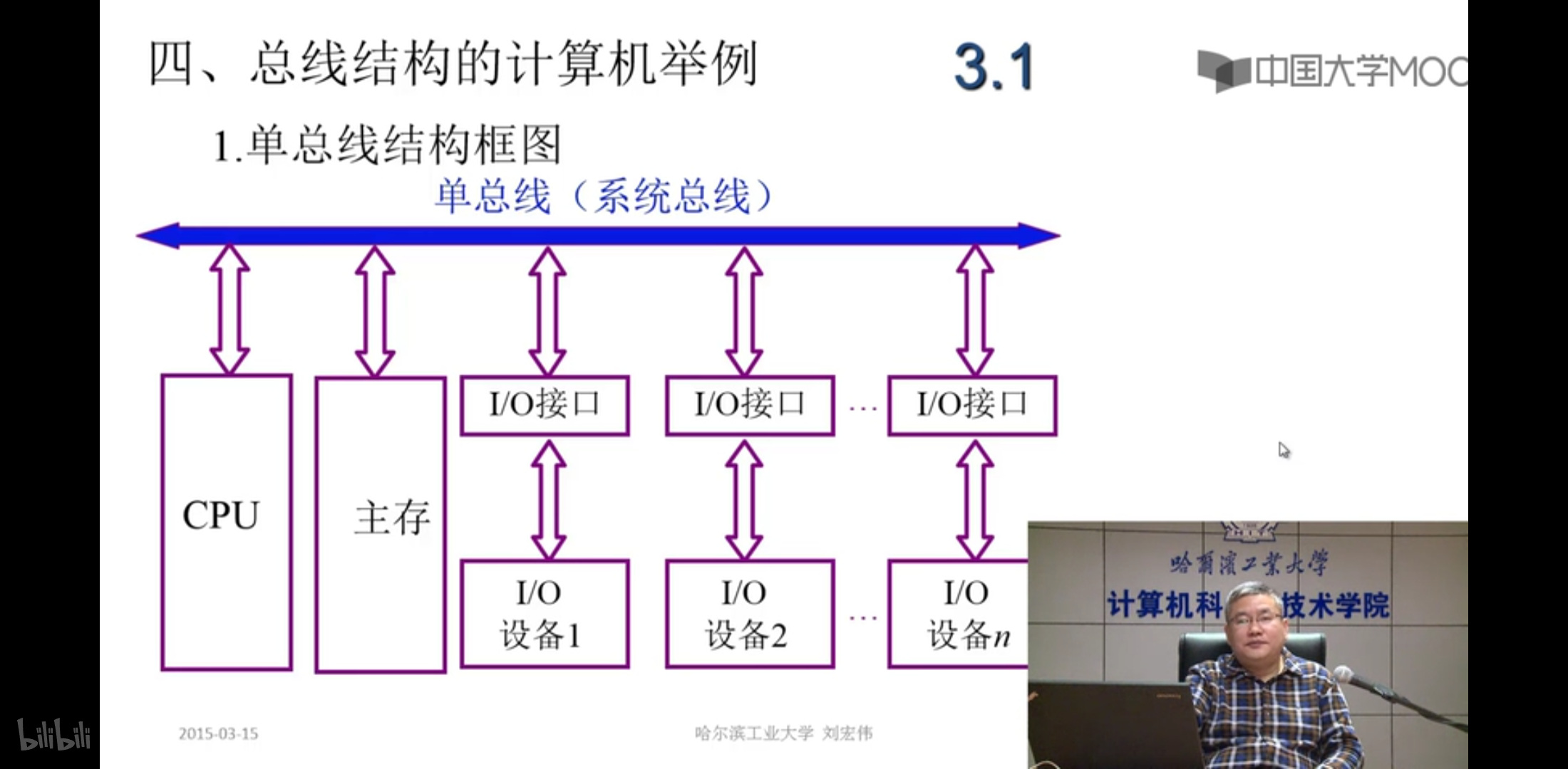 为什么要学习计算机组成原理_计算机组成原理表情包(3)