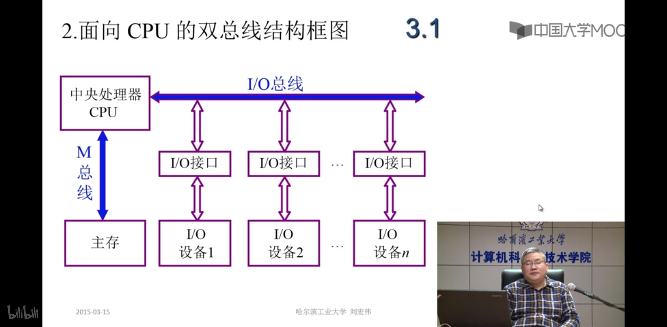 为什么要学习计算机组成原理_计算机组成原理表情包(3)