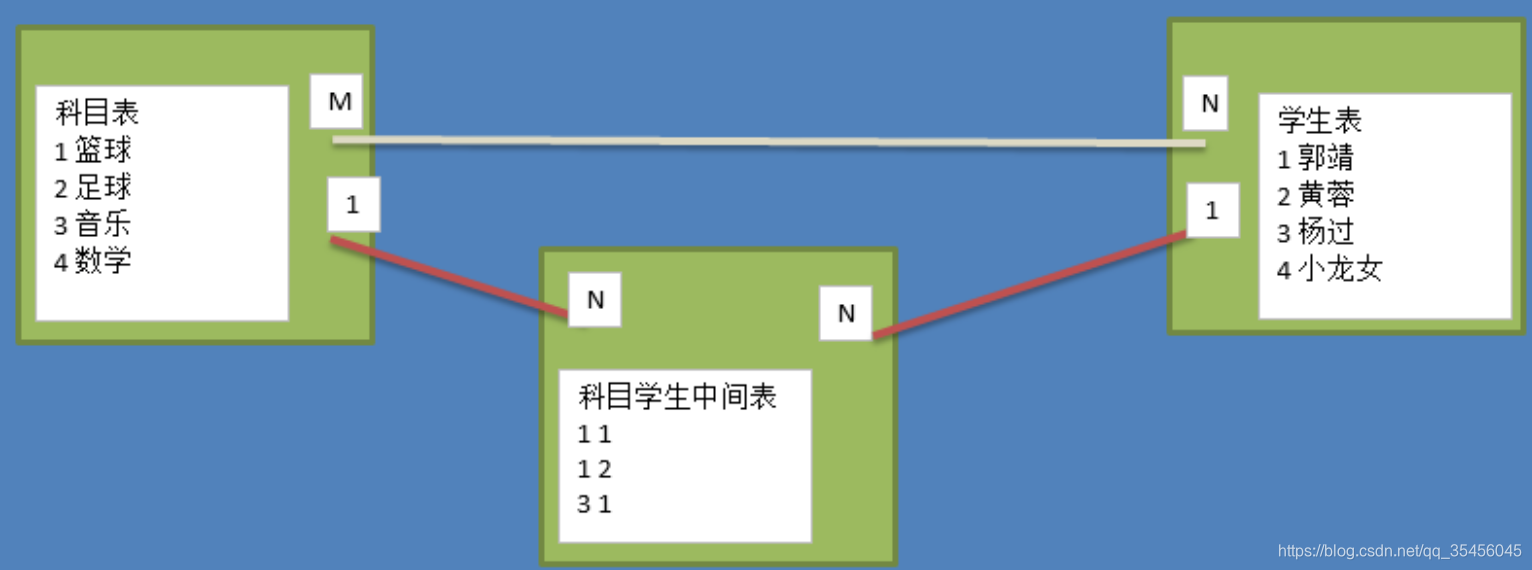 [外链图片转存失败,源站可能有防盗链机制,建议将图片保存下来直接上传(img-MFBOb2es-1584019808329)(imgs/%E5%A4%9A%E5%AF%B9%E5%A4%9A.png)]