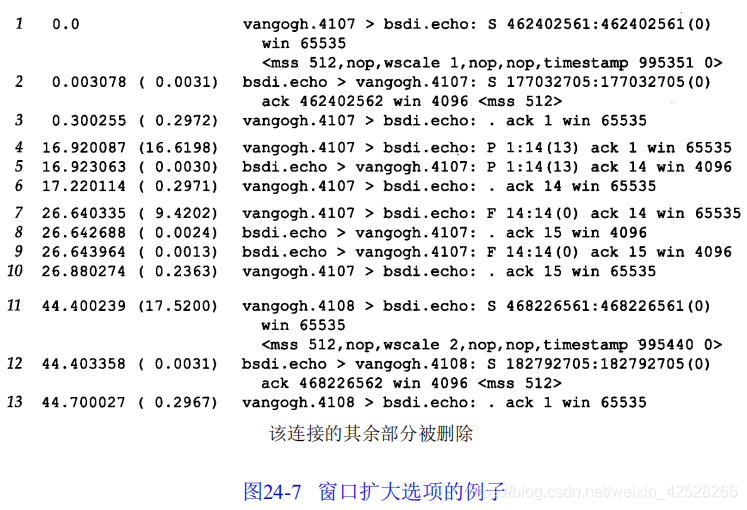 速读原著-TCP/IP(窗口扩大选项)