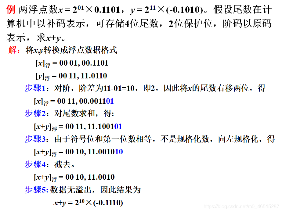 什么是浮点运算通俗讲解 watermark,type_ZmFuZ3poZW5naGVpdGk,shadow_10,text_aHR0cHM6Ly9ibG9nLmNzZG4ubmV0L20wXzQ2NTE1Mjg3,size_16,color_FFFFFF,t_70