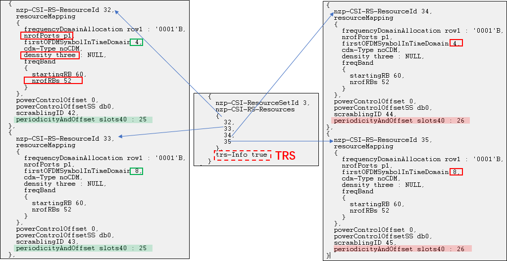 5g Nr Csi Rs介绍 2 Trs Giveme5g的博客 Csdn博客