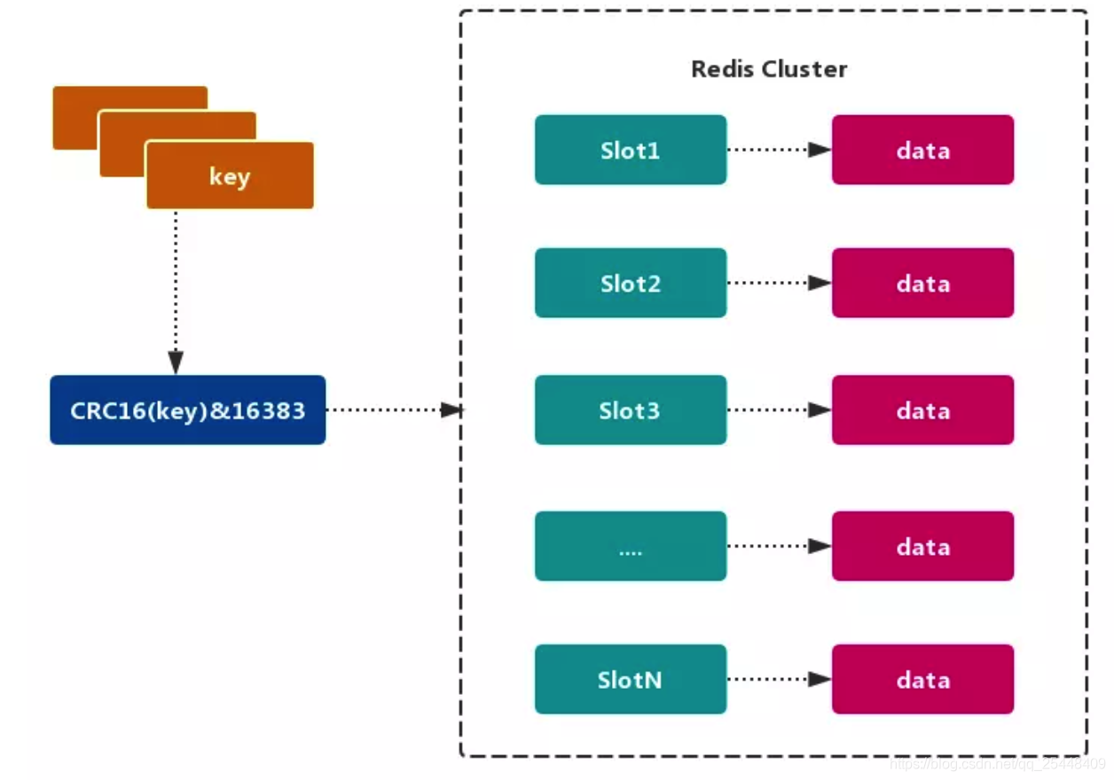 Redis Cluster. Modbus crc16 Полином. Redis презентация. Redis data.