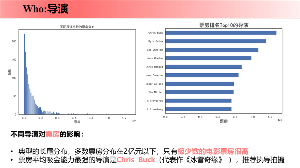 Python数据分析-TMDb 5000 Movie Database电影数据分析_tmdb 5000 电影数据集-CSDN博客