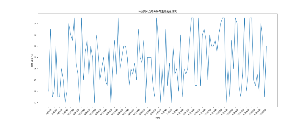 Python---数据分析----matplotlib绘制气温图_使用matplotlib 绘制全球气象图时,contourf在0度的时候有一 ...