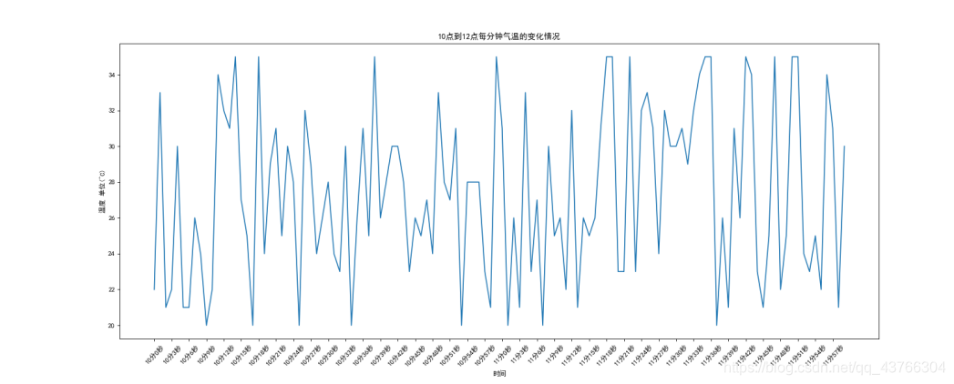 Python---数据分析----matplotlib绘制气温图_使用matplotlib 绘制全球气象图时,contourf在0度的时候有一 ...
