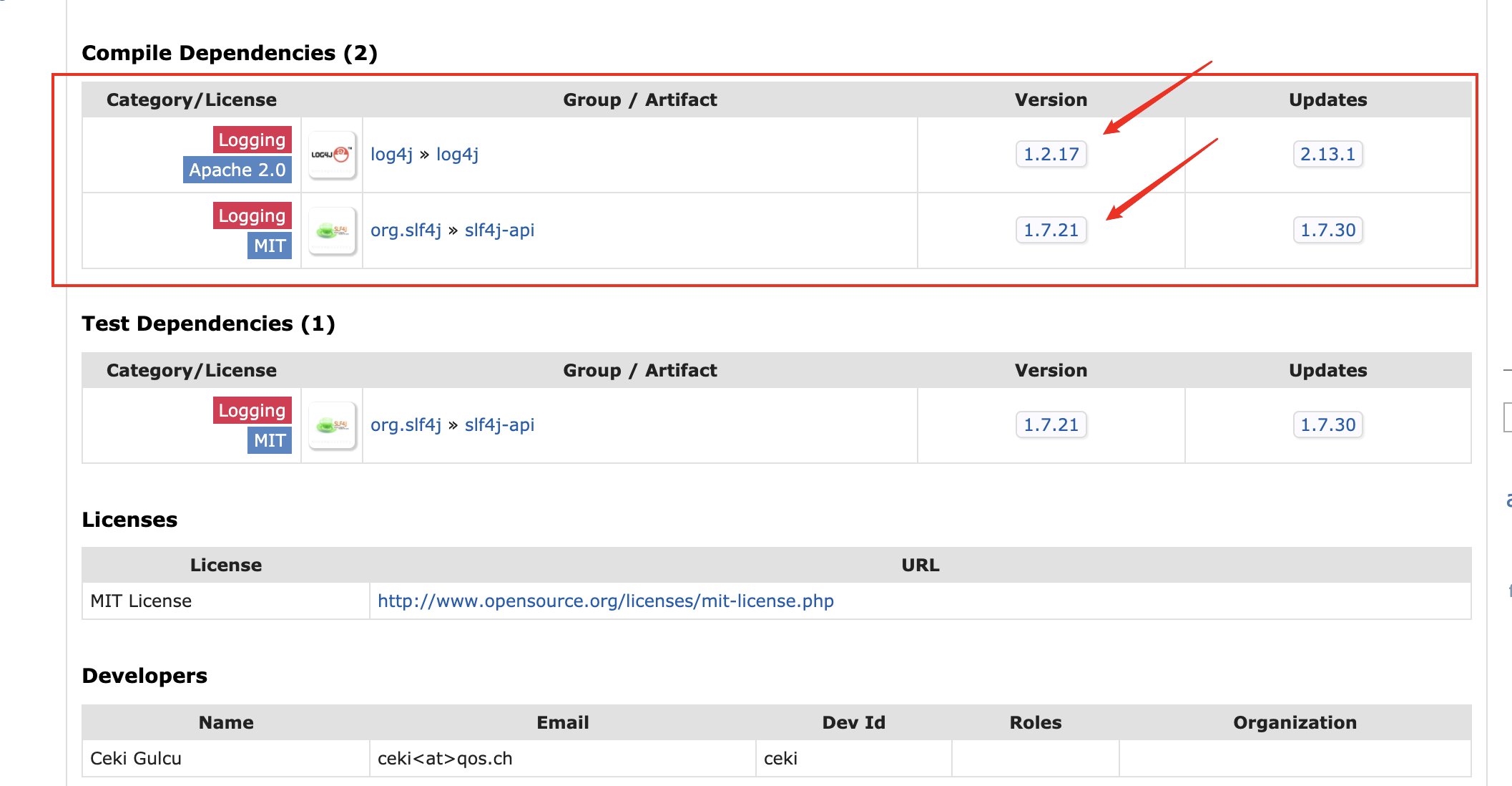 【SPARK】CDH SPARK java.lang.NoClassDefFoundError org/slf4j/Logger_spark