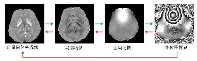 医学图像处理