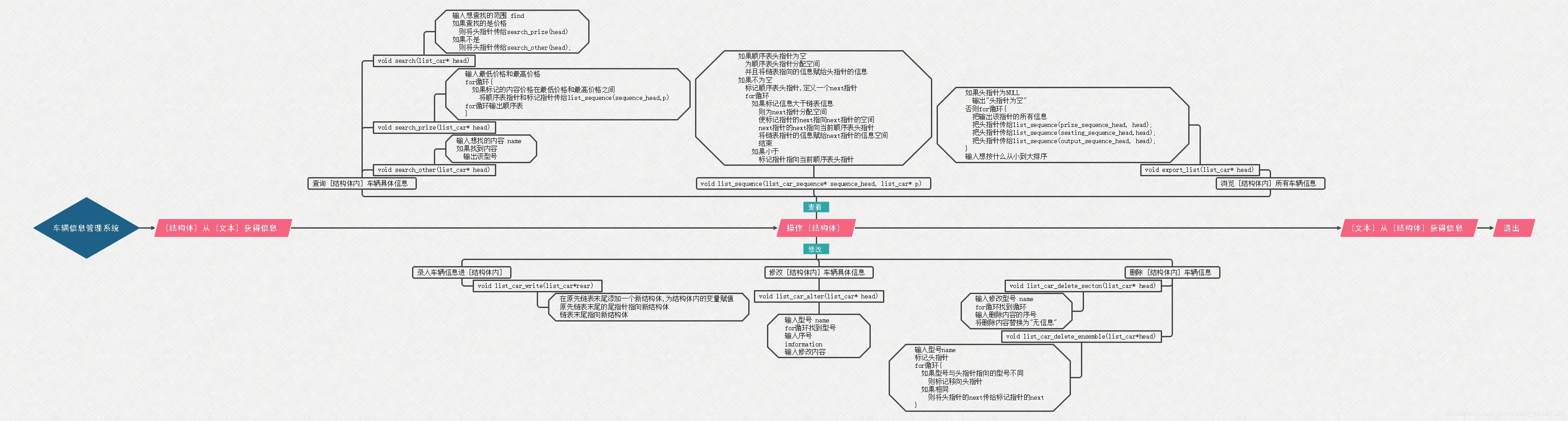 C语言大作业流程图