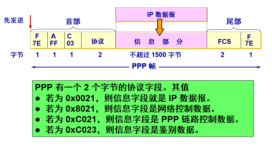 点对点瞄准法详解 watermark,type_ZmFuZ3poZW5naGVpdGk,shadow_10,text_aHR0cHM6Ly9ibG9nLmNzZG4ubmV0L3FxXzQ0ODY3NDM1,size_16,color_FFFFFF,t_70