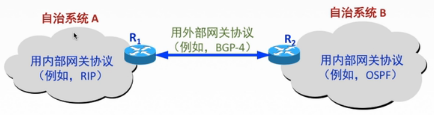 计算机网络(二十四)-路由算法及路由协议