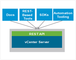 vcenter server 内容详解-2